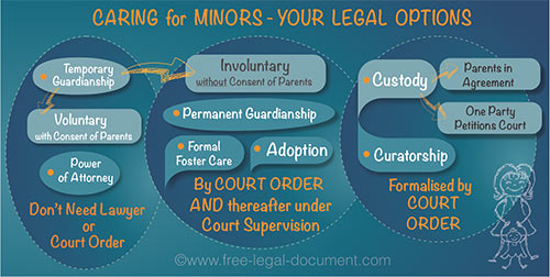 caregiving options for children