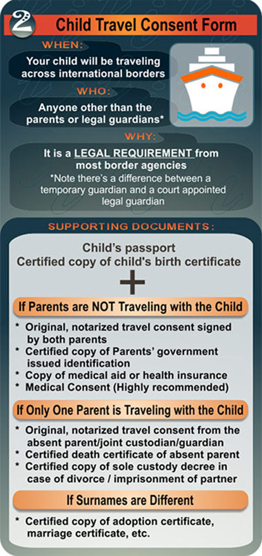 parental consent form checklist medical authorization letter