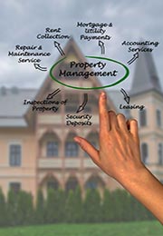 Manager Duties hand pointing to duties